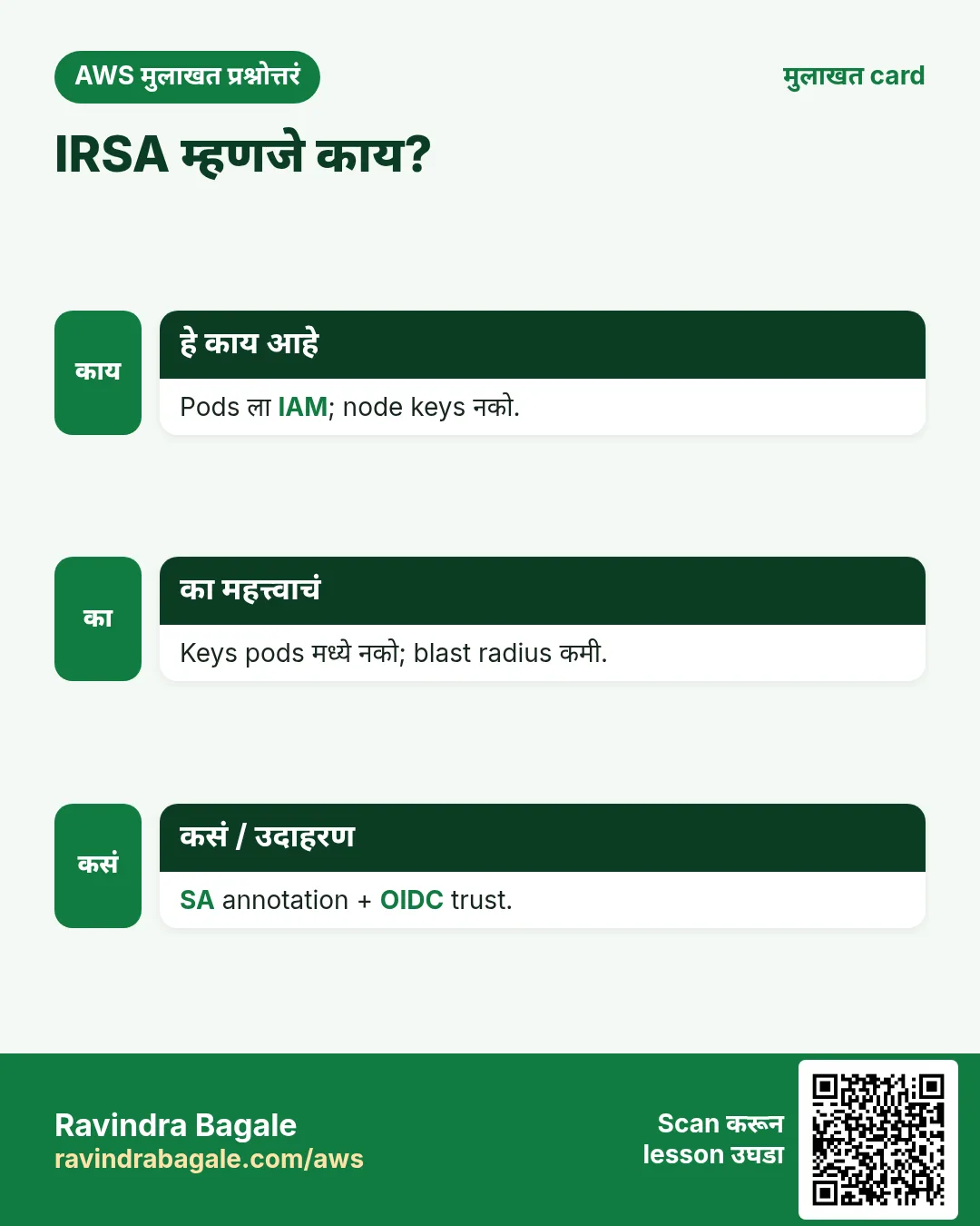 मुलाखत card: IRSA म्हणजे काय?. Pods ला IAM; node keys नको. Keys pods मध्ये नको; blast radius कमी. SA annotation + OIDC trust.