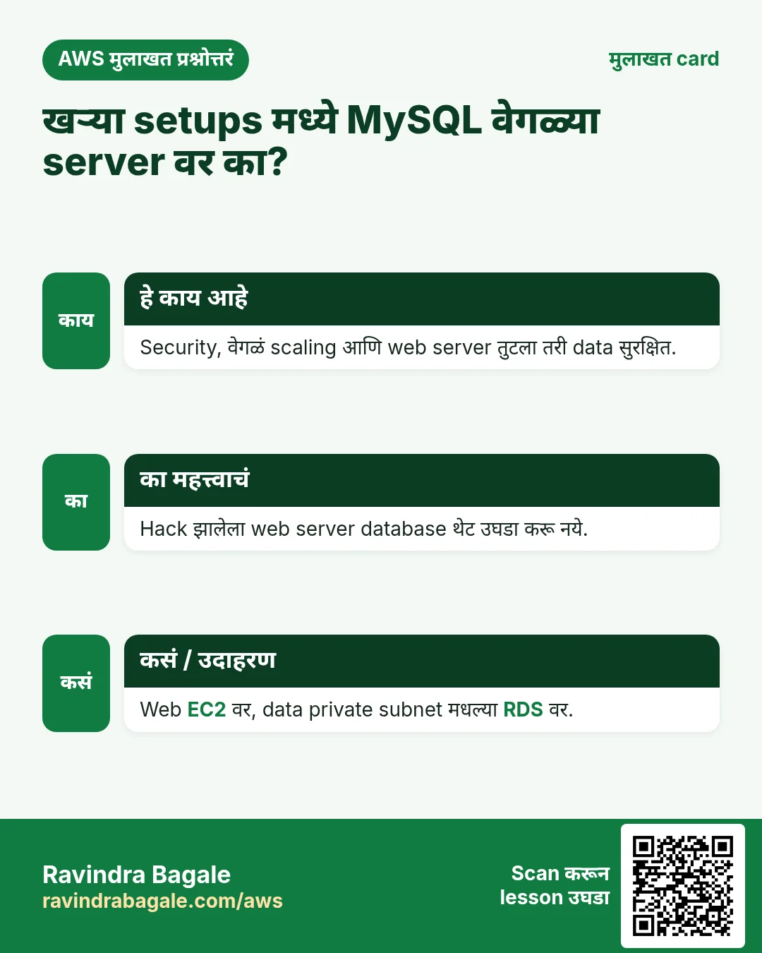 मुलाखत card: खऱ्या setups मध्ये MySQL वेगळ्या server वर का?. Security, वेगळं scaling आणि web server तुटला तरी data सुरक्षित. Hack झालेला web server database थेट उघडा करू नये. Web EC2 वर, data private subnet मधल्या RDS वर.