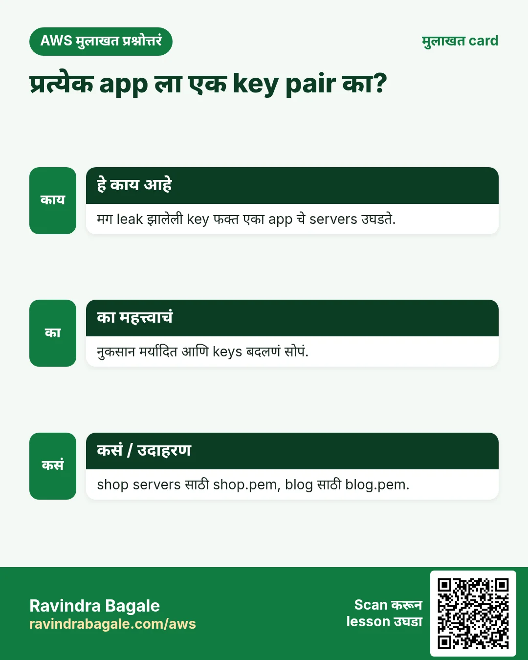 मुलाखत card: प्रत्येक app ला एक key pair का?. मग leak झालेली key फक्त एका app चे servers उघडते. नुकसान मर्यादित आणि keys बदलणं सोपं. shop servers साठी shop.pem, blog साठी blog.pem.
