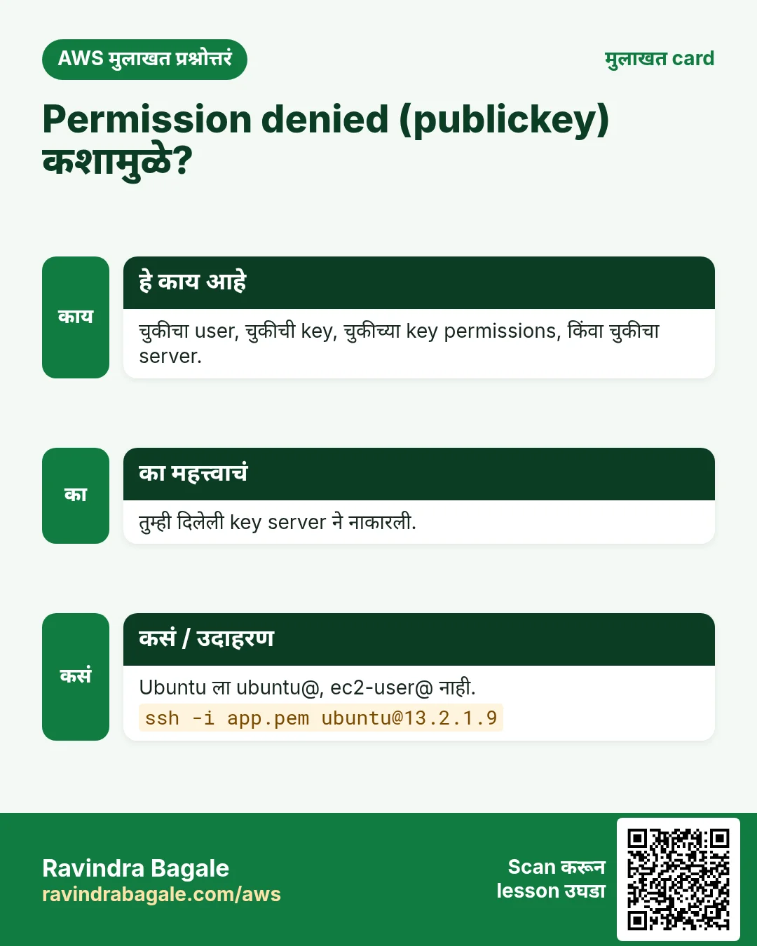 मुलाखत card: Permission denied (publickey) कशामुळे?. चुकीचा user, चुकीची key, चुकीच्या key permissions, किंवा चुकीचा server. तुम्ही दिलेली key server ने नाकारली. Ubuntu ला ubuntu@, ec2-user@ नाही.