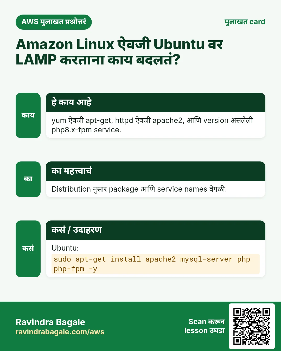 मुलाखत card: Amazon Linux ऐवजी Ubuntu वर LAMP करताना काय बदलतं?. yum ऐवजी apt-get, httpd ऐवजी apache2, आणि version असलेली php8.x-fpm service. Distribution नुसार package आणि service names वेगळी. Ubuntu: