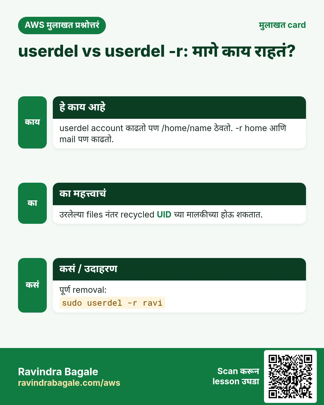 मुलाखत card: userdel vs userdel -r: मागे काय राहतं?. userdel account काढतो पण /home/name ठेवतो. -r home आणि mail पण काढतो. उरलेल्या files नंतर recycled UID च्या मालकीच्या होऊ शकतात. पूर्ण removal: