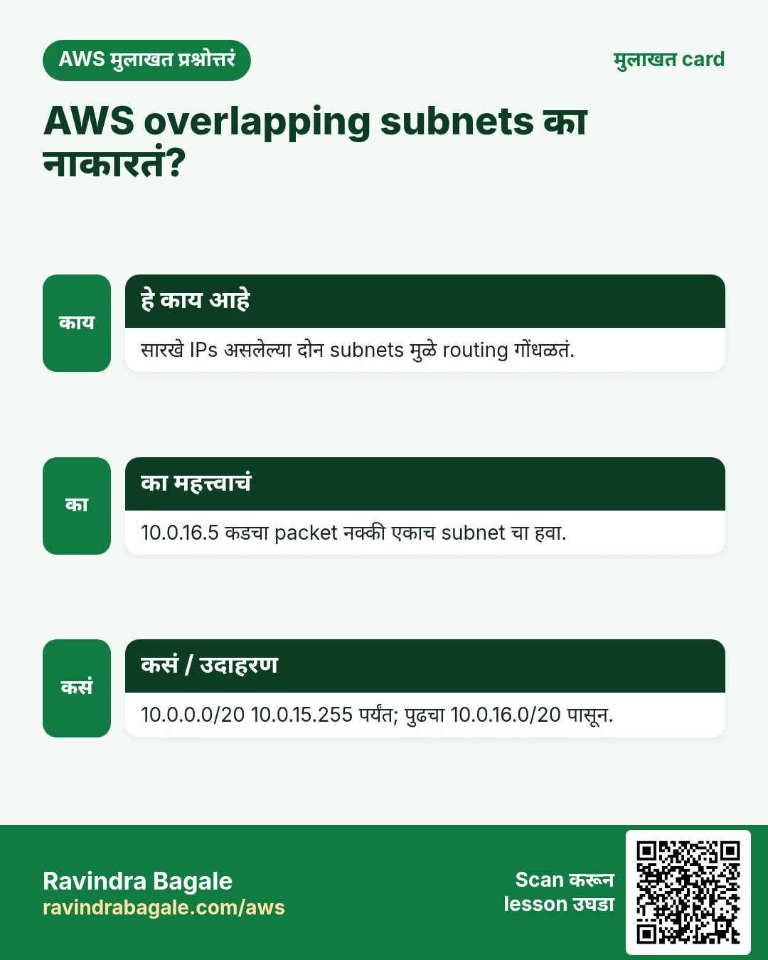 मुलाखत card: AWS overlapping subnets का नाकारतं?. सारखे IPs असलेल्या दोन subnets मुळे routing गोंधळतं. 10.0.16.5 कडचा packet नक्की एकाच subnet चा हवा. 10.0.0.0/20 10.0.15.255 पर्यंत; पुढचा 10.0.16.0/20 पासून.
