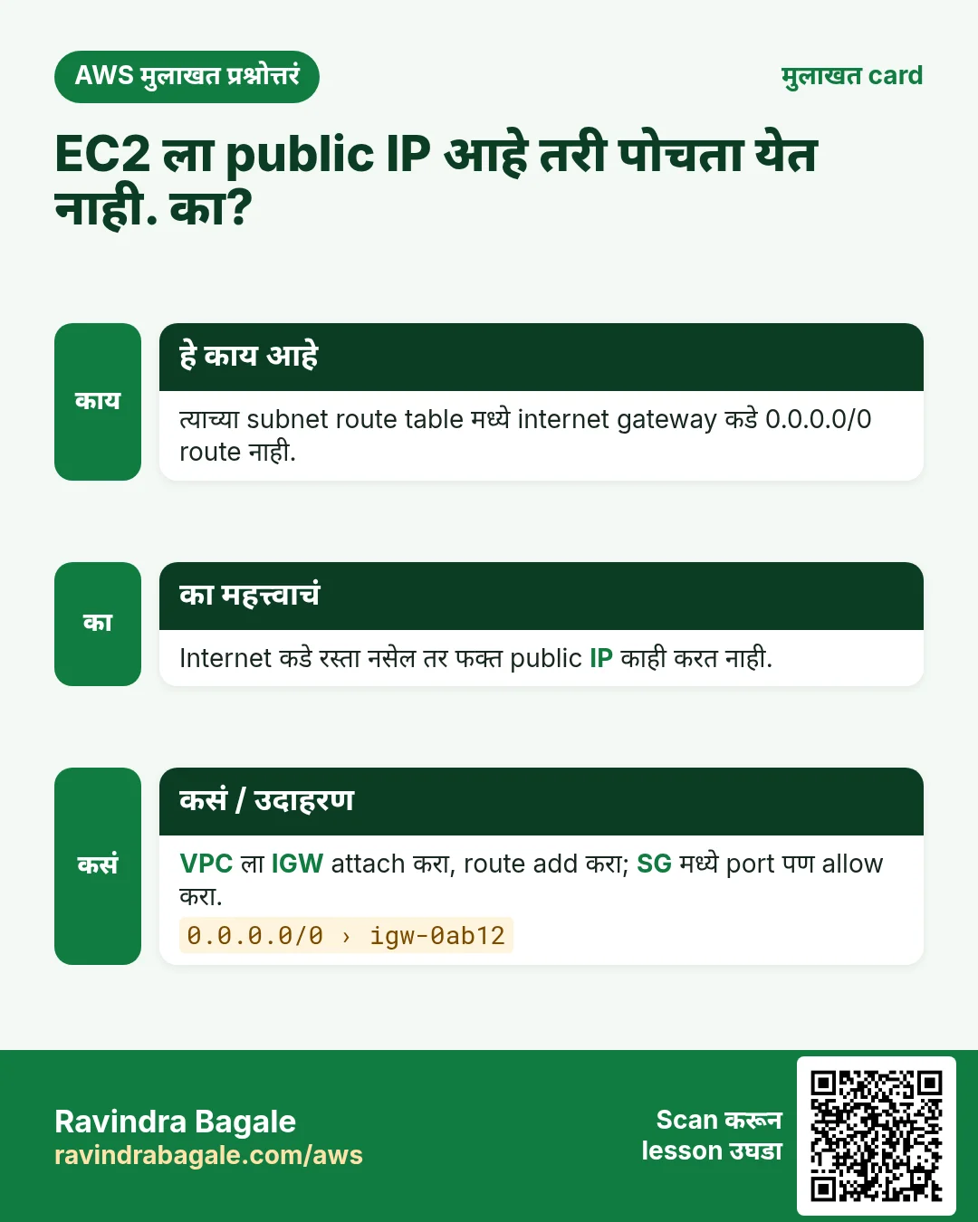 मुलाखत card: EC2 ला public IP आहे तरी पोचता येत नाही. का?. त्याच्या subnet route table मध्ये internet gateway कडे 0.0.0.0/0 route नाही. Internet कडे रस्ता नसेल तर फक्त public IP काही करत नाही. VPC ला IGW attach करा, route add करा; SG मध्ये port पण allow करा.