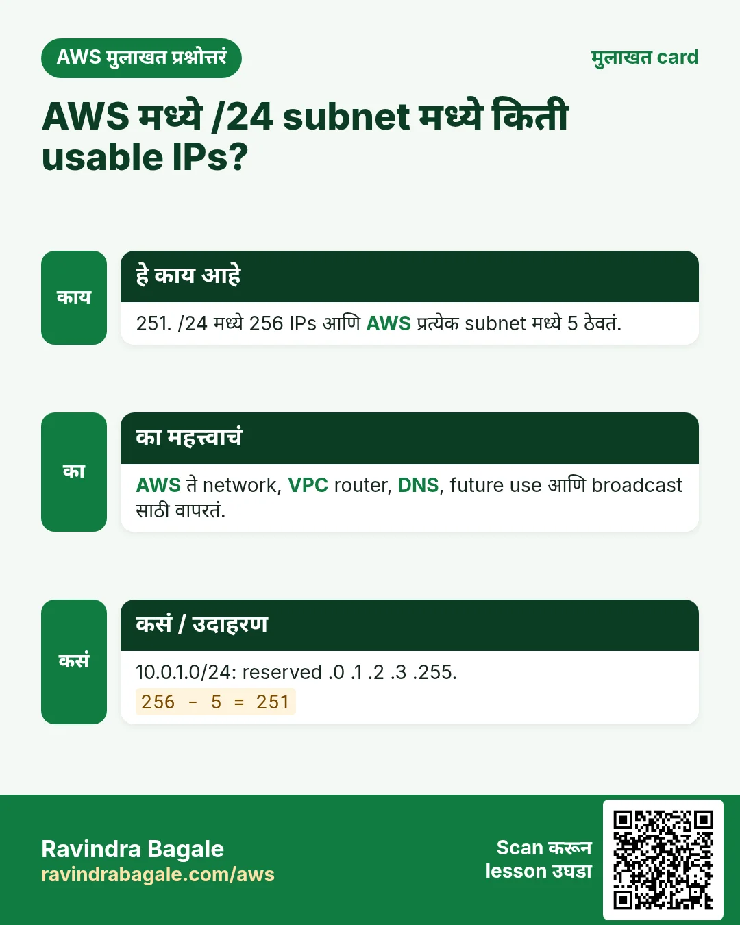 मुलाखत card: AWS मध्ये /24 subnet मध्ये किती usable IPs?. 251. /24 मध्ये 256 IPs आणि AWS प्रत्येक subnet मध्ये 5 ठेवतं. AWS ते network, VPC router, DNS, future use आणि broadcast साठी वापरतं. 10.0.1.0/24: reserved .0 .1 .2 .3 .255.