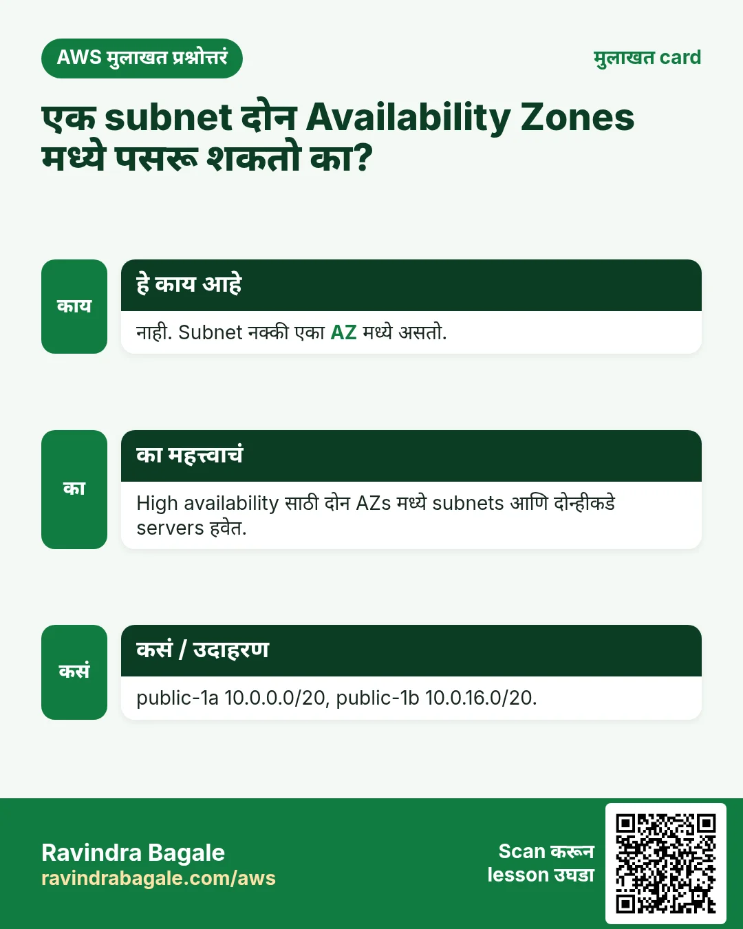 मुलाखत card: एक subnet दोन Availability Zones मध्ये पसरू शकतो का?. नाही. Subnet नक्की एका AZ मध्ये असतो. High availability साठी दोन AZs मध्ये subnets आणि दोन्हीकडे servers हवेत. public-1a 10.0.0.0/20, public-1b 10.0.16.0/20.