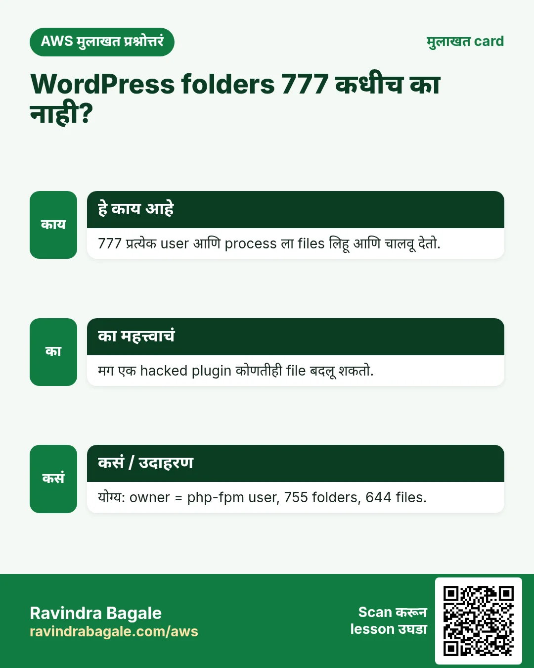 मुलाखत card: WordPress folders 777 कधीच का नाही?. 777 प्रत्येक user आणि process ला files लिहू आणि चालवू देतो. मग एक hacked plugin कोणतीही file बदलू शकतो. योग्य: owner = php-fpm user, 755 folders, 644 files.