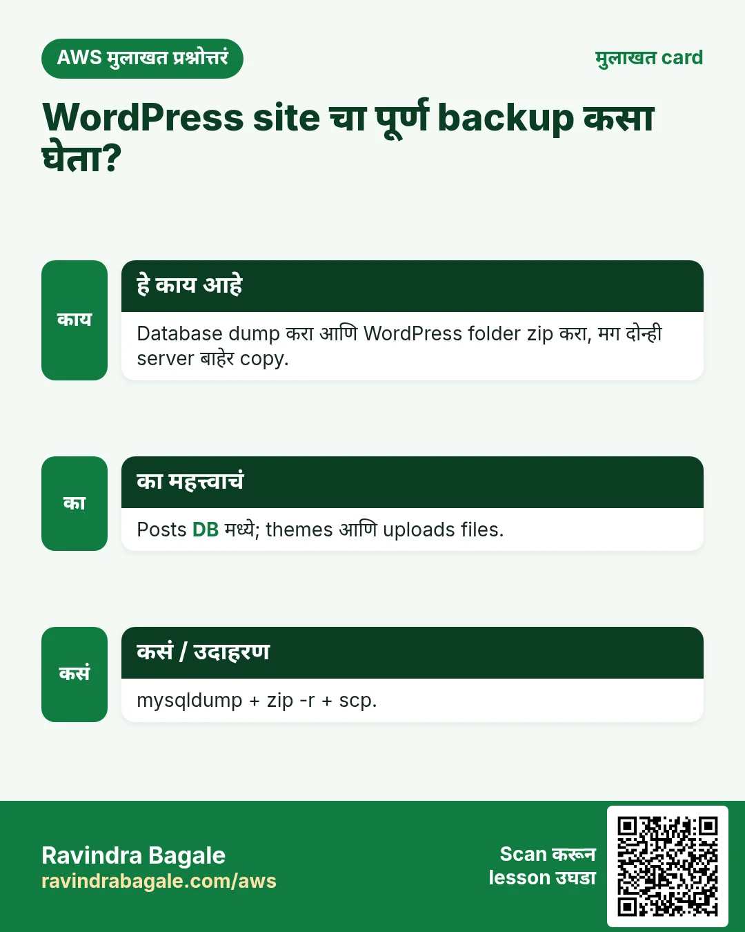 मुलाखत card: WordPress site चा पूर्ण backup कसा घेता?. Database dump करा आणि WordPress folder zip करा, मग दोन्ही server बाहेर copy. Posts DB मध्ये; themes आणि uploads files. mysqldump + zip -r + scp.