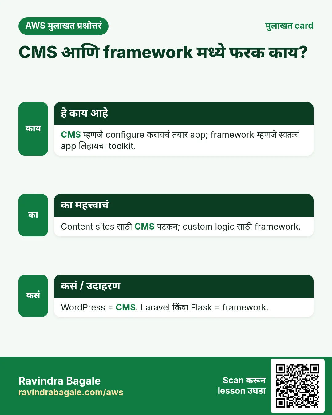 मुलाखत card: CMS आणि framework मध्ये फरक काय?. CMS म्हणजे configure करायचं तयार app; framework म्हणजे स्वतःचं app लिहायचा toolkit. Content sites साठी CMS पटकन; custom logic साठी framework. WordPress = CMS. Laravel किंवा Flask = framework.