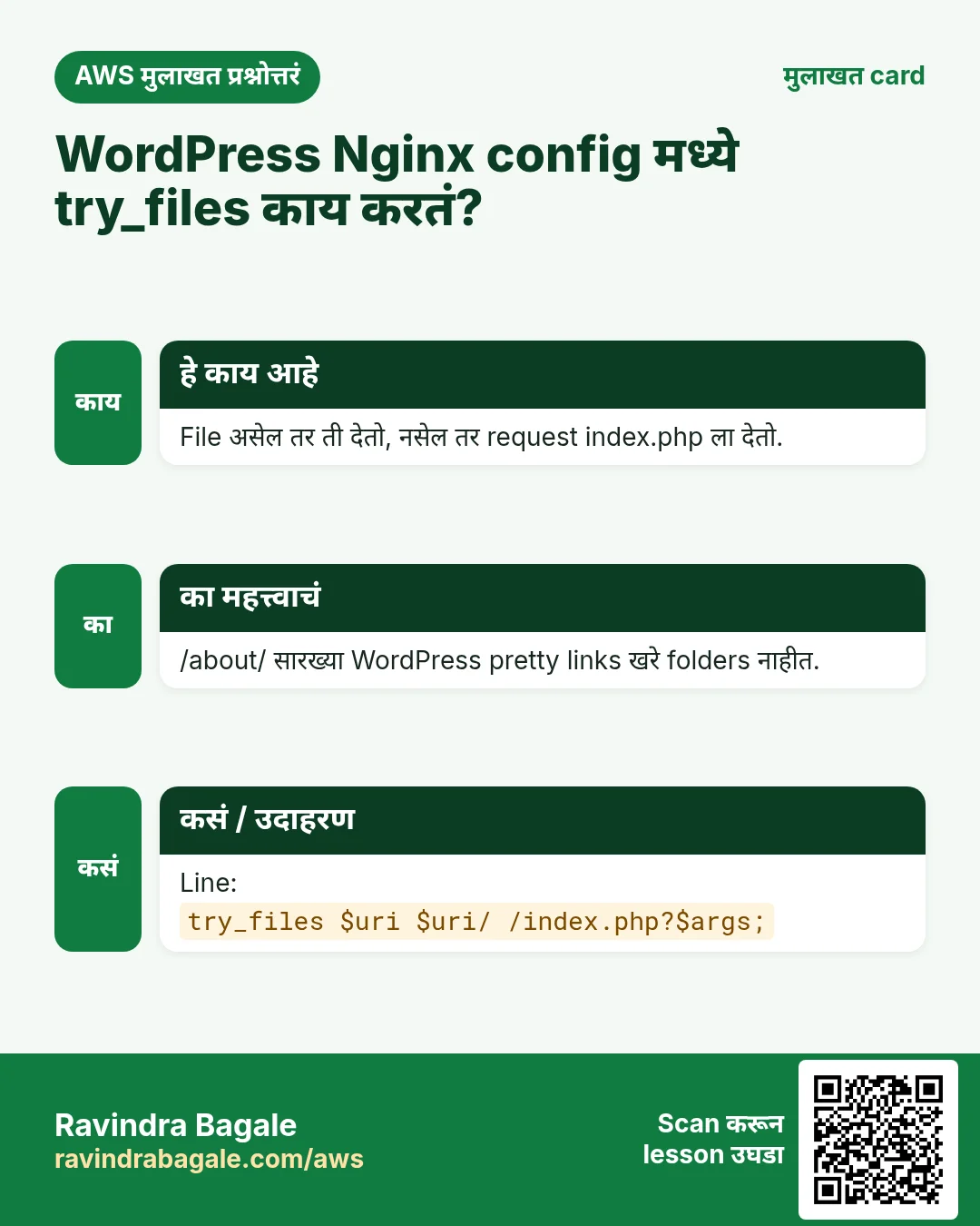मुलाखत card: WordPress Nginx config मध्ये try_files काय करतं?. File असेल तर ती देतो, नसेल तर request index.php ला देतो. /about/ सारख्या WordPress pretty links खरे folders नाहीत. Line: