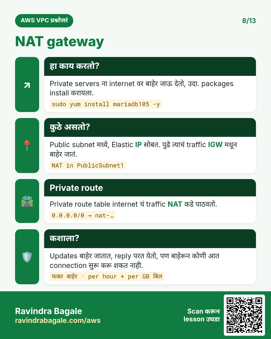 NAT gateway: public subnet मध्ये Elastic IP सोबत; private servers फक्त बाहेर जातात; per hour + per GB बिल.