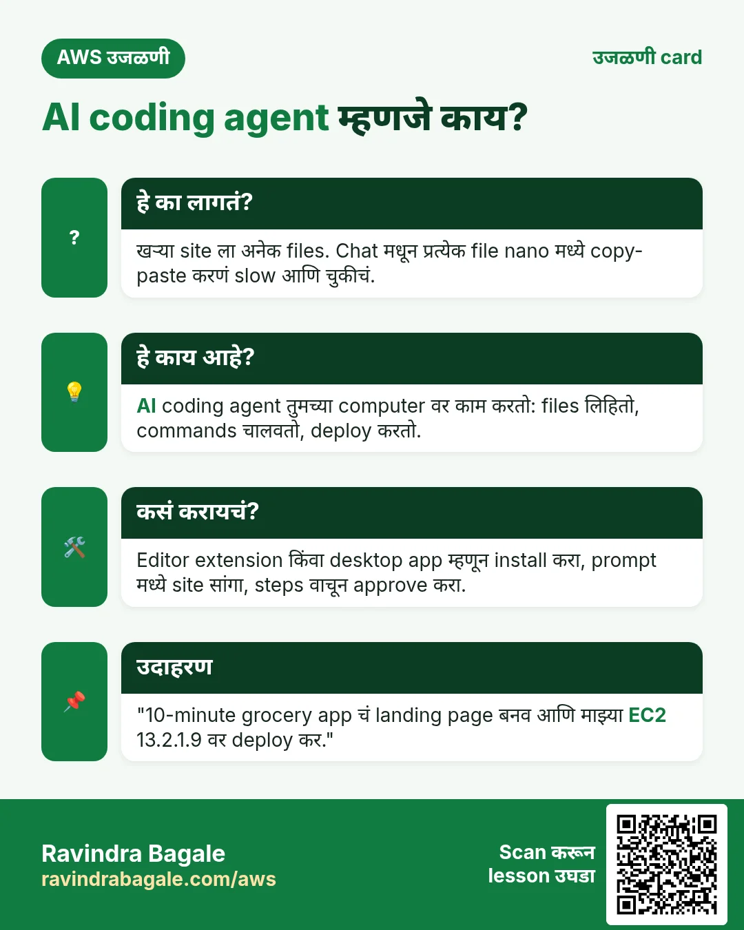 उजळणी card: AI coding agent म्हणजे काय?. खऱ्या site ला अनेक files. Chat मधून प्रत्येक file nano मध्ये copy-paste करणं slow आणि चुकीचं. AI coding agent तुमच्या computer वर काम करतो: files लिहितो, commands चालवतो, deploy करतो. Editor extension किंवा desktop app म्हणून install करा, prompt मध्ये site सांगा, steps वाचून approve करा. "10-minute grocery app चं landing page बनव आणि माझ्या EC2 13.2.1.9 वर deploy कर."