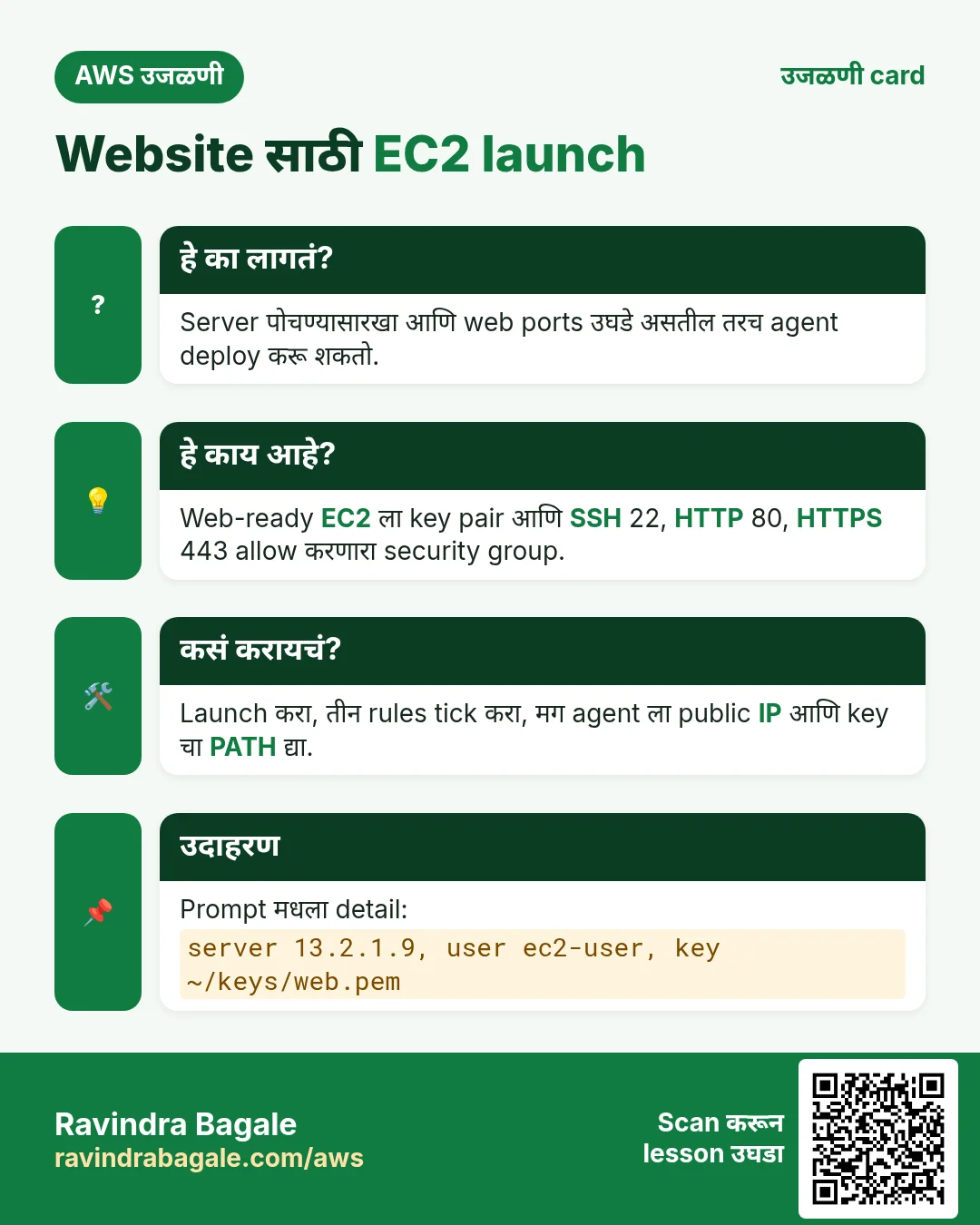 उजळणी card: Website साठी EC2 launch. Server पोचण्यासारखा आणि web ports उघडे असतील तरच agent deploy करू शकतो. Web-ready EC2 ला key pair आणि SSH 22, HTTP 80, HTTPS 443 allow करणारा security group. Launch करा, तीन rules tick करा, मग agent ला public IP आणि key चा PATH द्या. Prompt मधला detail: