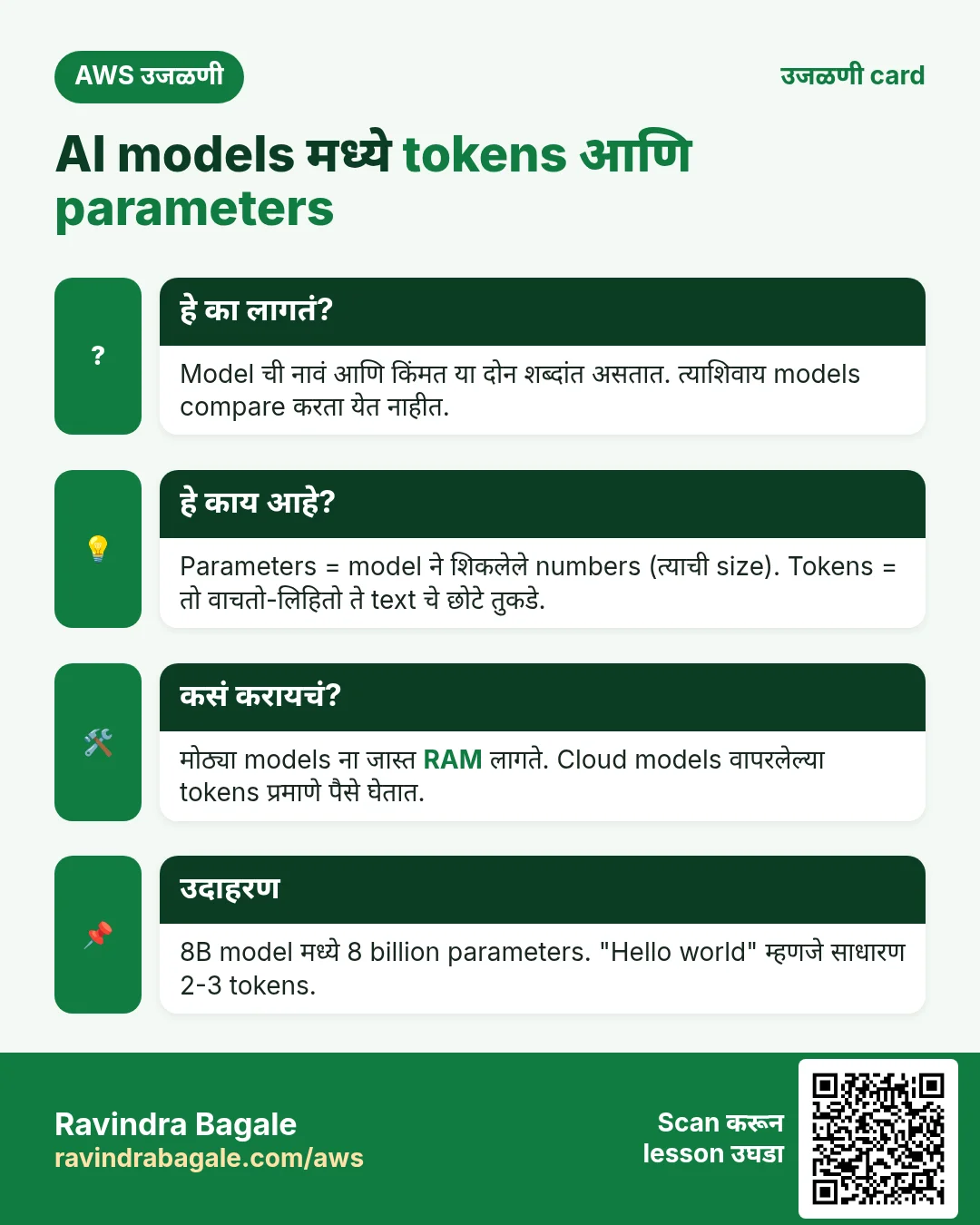 उजळणी card: AI models मध्ये tokens आणि parameters. Model ची नावं आणि किंमत या दोन शब्दांत असतात. त्याशिवाय models compare करता येत नाहीत. Parameters = model ने शिकलेले numbers (त्याची size). Tokens = तो वाचतो-लिहितो ते text चे छोटे तुकडे. मोठ्या models ना जास्त RAM लागते. Cloud models वापरलेल्या tokens प्रमाणे पैसे घेतात. 8B model मध्ये 8 billion parameters. "Hello world" म्हणजे साधारण 2-3 tokens.