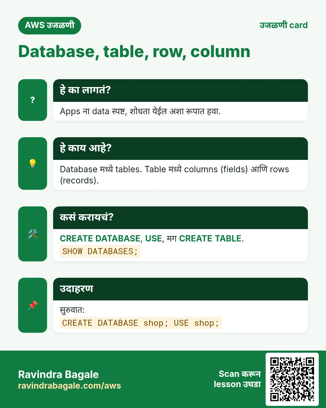 उजळणी card: Database, table, row, column. Apps ना data स्पष्ट, शोधता येईल अशा रूपात हवा. Database मध्ये tables. Table मध्ये columns (fields) आणि rows (records). CREATE DATABASE, USE, मग CREATE TABLE. सुरुवात: