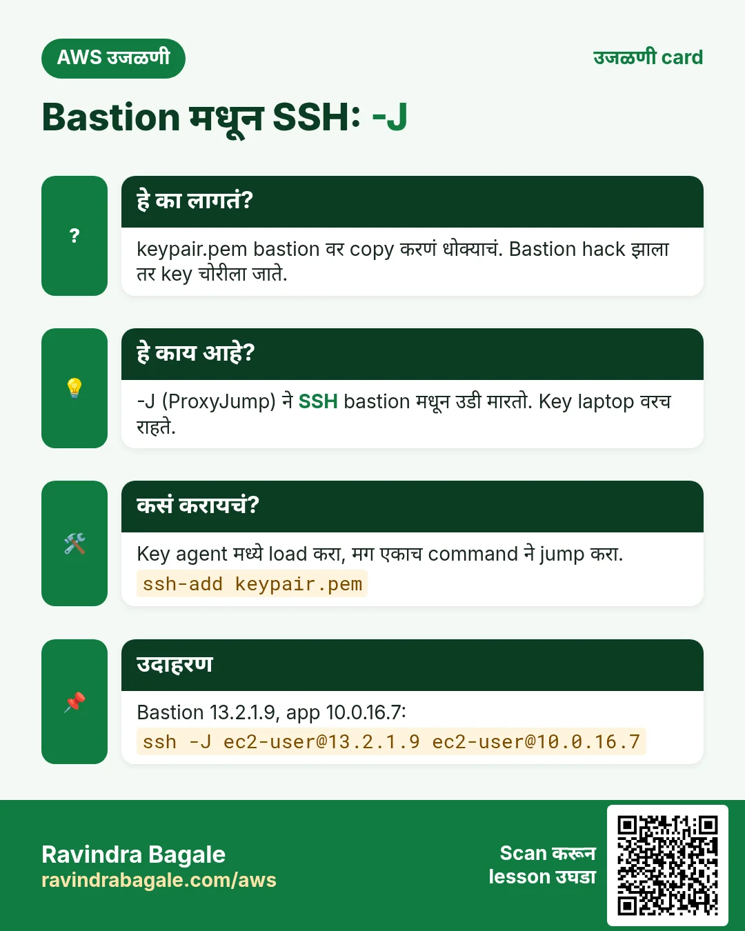 उजळणी card: Bastion मधून SSH: -J. keypair.pem bastion वर copy करणं धोक्याचं. Bastion hack झाला तर key चोरीला जाते. -J (ProxyJump) ने SSH bastion मधून उडी मारतो. Key laptop वरच राहते. Key agent मध्ये load करा, मग एकाच command ने jump करा. Bastion 13.2.1.9, app 10.0.16.7: