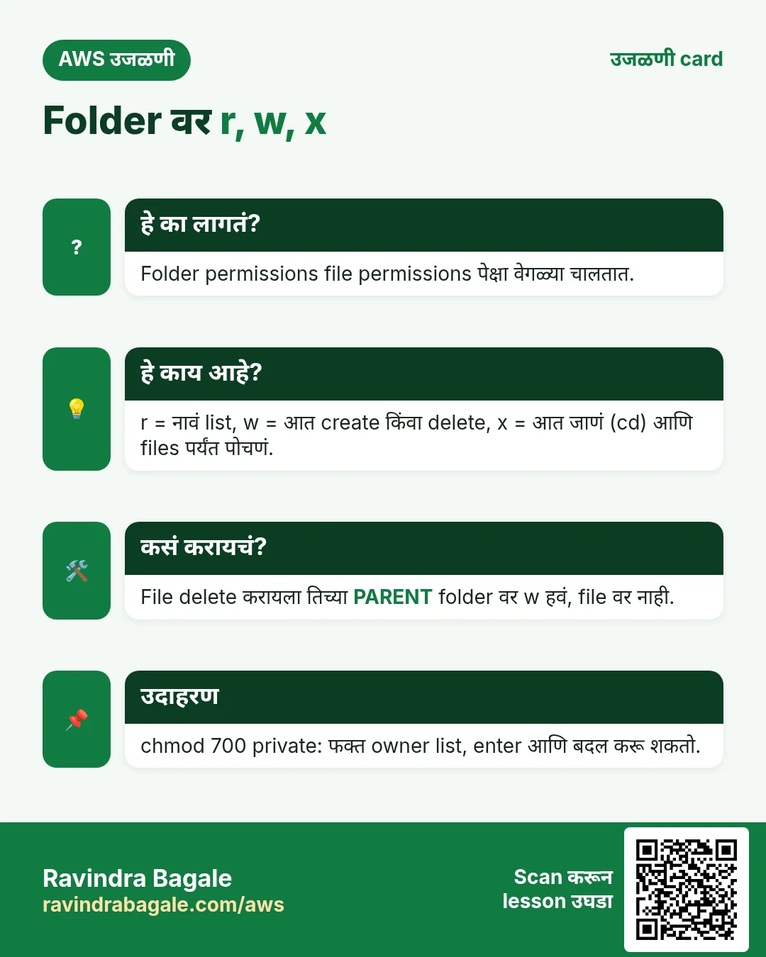 उजळणी card: Folder वर r, w, x. Folder permissions file permissions पेक्षा वेगळ्या चालतात. r = नावं list, w = आत create किंवा delete, x = आत जाणं (cd) आणि files पर्यंत पोचणं. File delete करायला तिच्या PARENT folder वर w हवं, file वर नाही. chmod 700 private: फक्त owner list, enter आणि बदल करू शकतो.