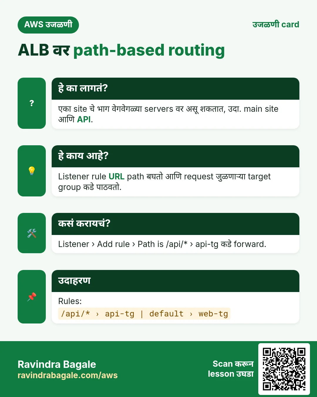 उजळणी card: ALB वर path-based routing. एका site चे भाग वेगवेगळ्या servers वर असू शकतात, उदा. main site आणि API. Listener rule URL path बघतो आणि request जुळणाऱ्या target group कडे पाठवतो. Listener › Add rule › Path is /api/* › api-tg कडे forward. Rules: