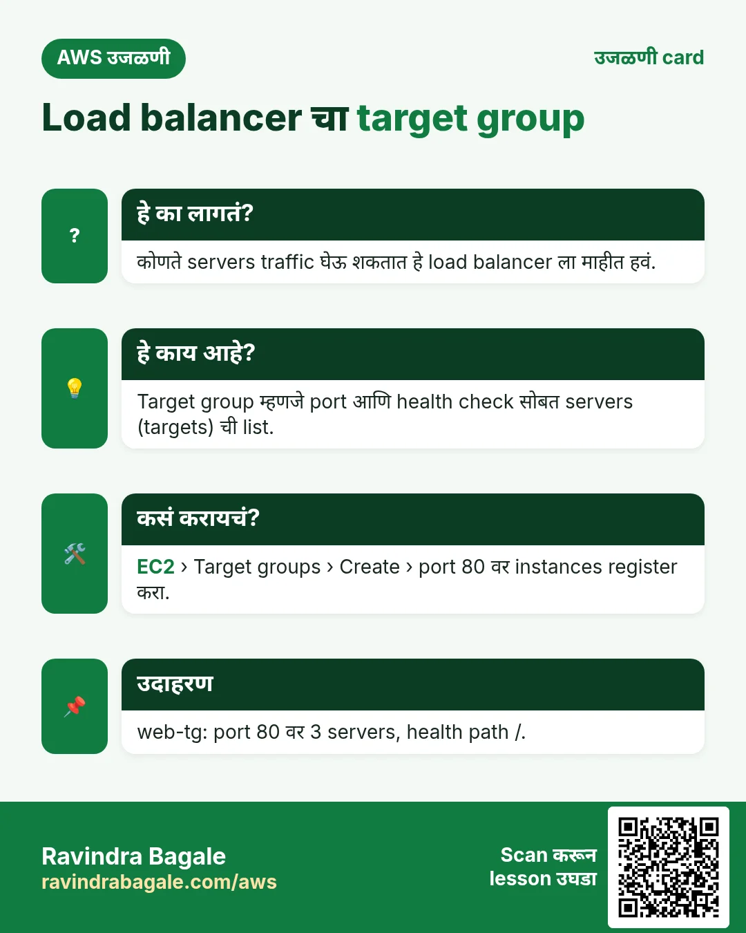 उजळणी card: Load balancer चा target group. कोणते servers traffic घेऊ शकतात हे load balancer ला माहीत हवं. Target group म्हणजे port आणि health check सोबत servers (targets) ची list. EC2 › Target groups › Create › port 80 वर instances register करा. web-tg: port 80 वर 3 servers, health path /.