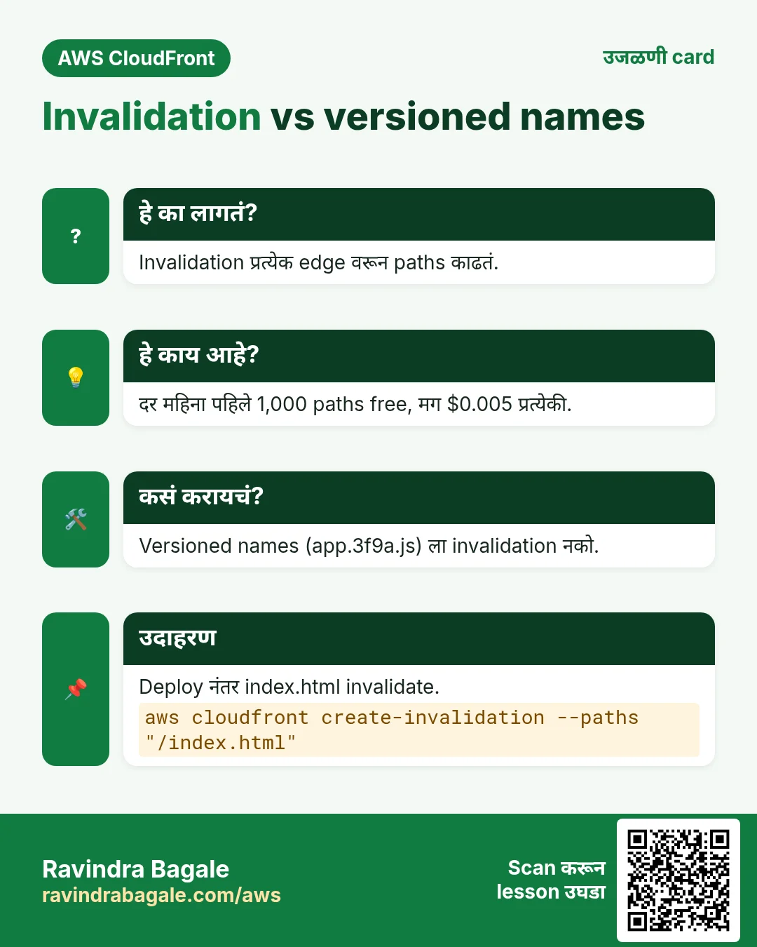 उजळणी card: Invalidation vs versioned names. Invalidation प्रत्येक edge वरून paths काढतं. दर महिना पहिले 1,000 paths free, मग $0.005 प्रत्येकी. Versioned names (app.3f9a.js) ला invalidation नको. Deploy नंतर index.html invalidate.