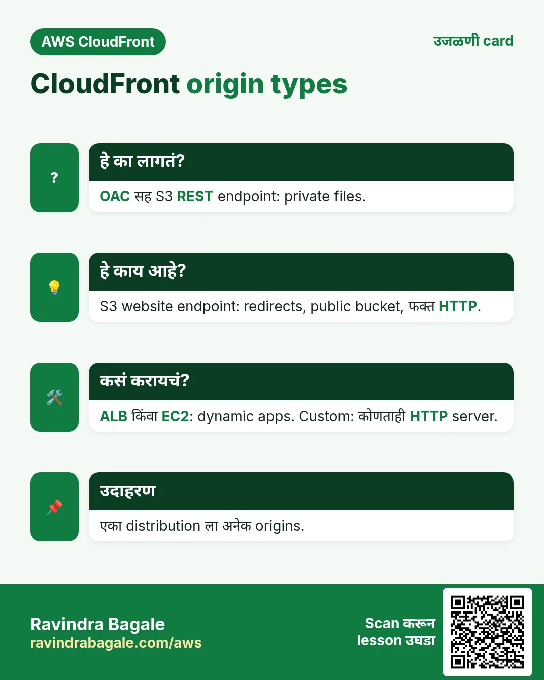उजळणी card: CloudFront origin types. OAC सह S3 REST endpoint: private files. S3 website endpoint: redirects, public bucket, फक्त HTTP. ALB किंवा EC2: dynamic apps. Custom: कोणताही HTTP server. एका distribution ला अनेक origins.