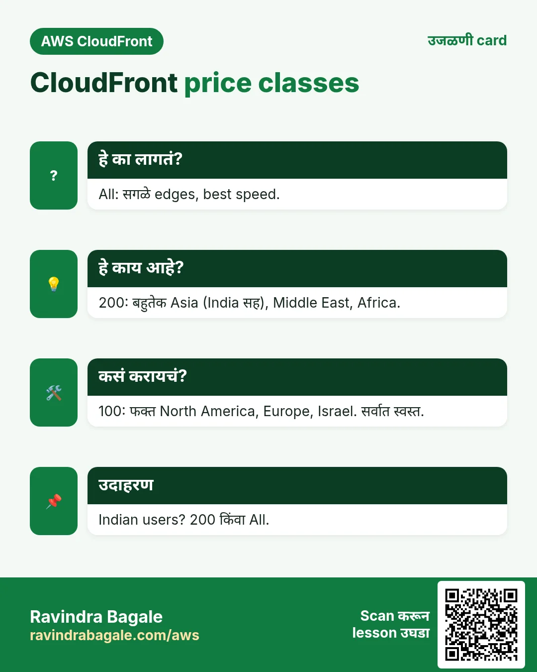 उजळणी card: CloudFront price classes. All: सगळे edges, best speed. 200: बहुतेक Asia (India सह), Middle East, Africa. 100: फक्त North America, Europe, Israel. सर्वात स्वस्त. Indian users? 200 किंवा All.