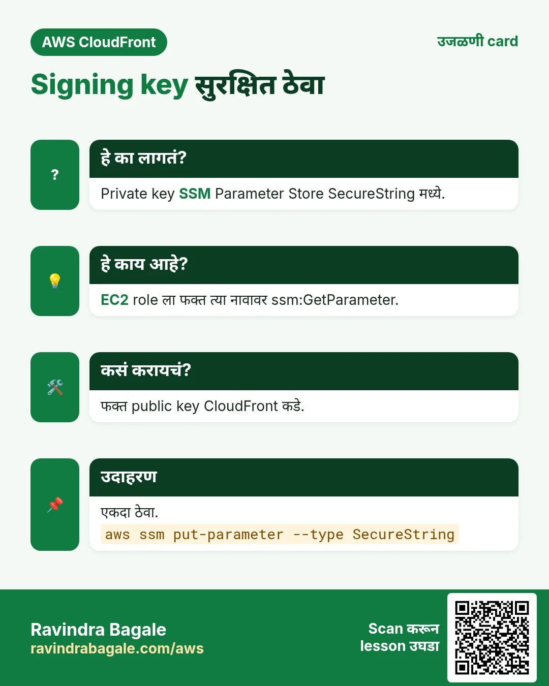 उजळणी card: Signing key सुरक्षित ठेवा. Private key SSM Parameter Store SecureString मध्ये. EC2 role ला फक्त त्या नावावर ssm:GetParameter. फक्त public key CloudFront कडे. एकदा ठेवा.