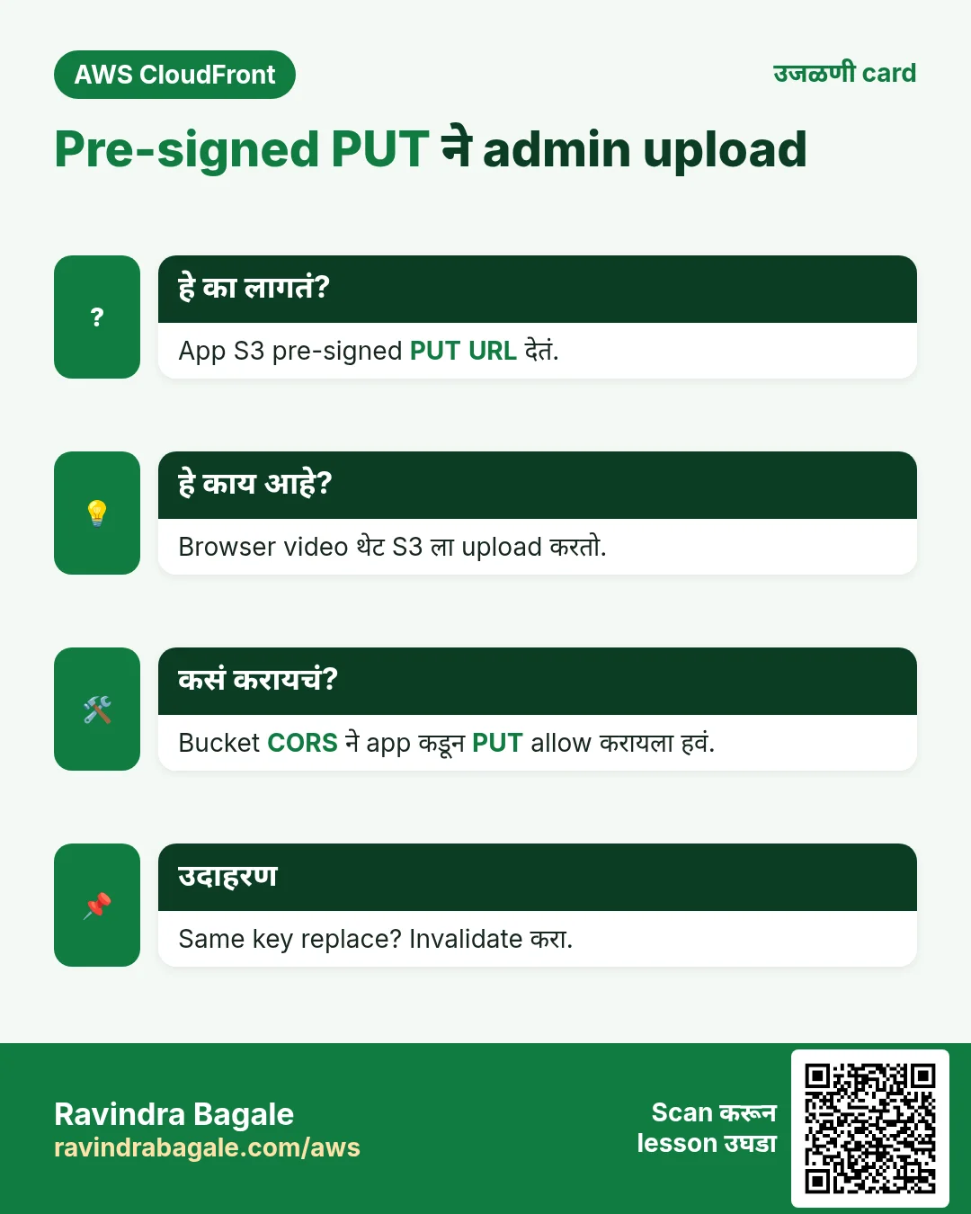 उजळणी card: Pre-signed PUT ने admin upload. App S3 pre-signed PUT URL देतं. Browser video थेट S3 ला upload करतो. Bucket CORS ने app कडून PUT allow करायला हवं. Same key replace? Invalidate करा.