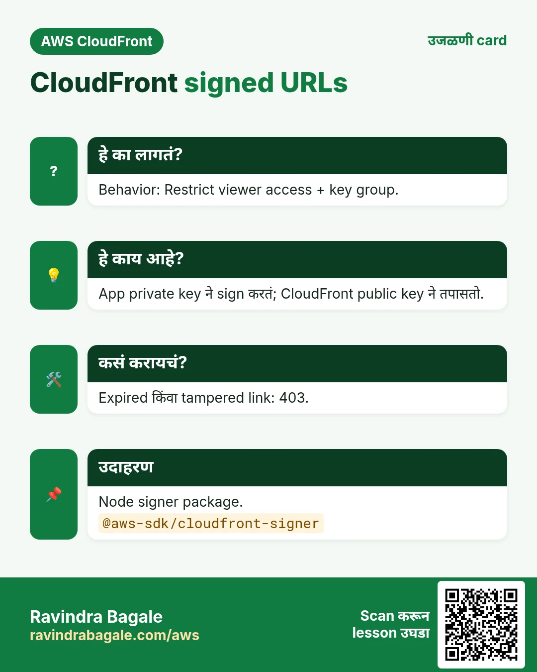 उजळणी card: CloudFront signed URLs. Behavior: Restrict viewer access + key group. App private key ने sign करतं; CloudFront public key ने तपासतो. Expired किंवा tampered link: 403. Node signer package.