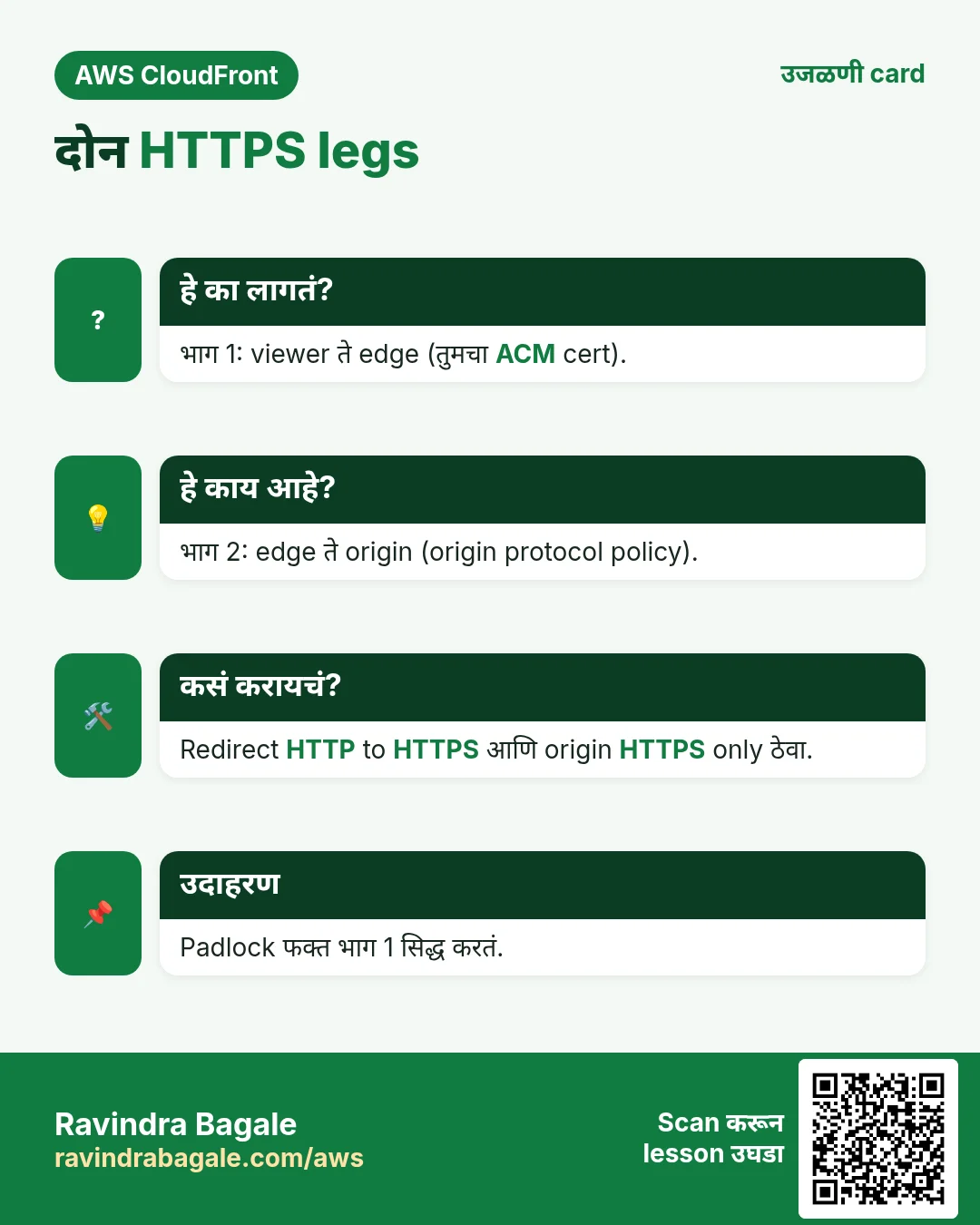 उजळणी card: दोन HTTPS legs. भाग 1: viewer ते edge (तुमचा ACM cert). भाग 2: edge ते origin (origin protocol policy). Redirect HTTP to HTTPS आणि origin HTTPS only ठेवा. Padlock फक्त भाग 1 सिद्ध करतं.