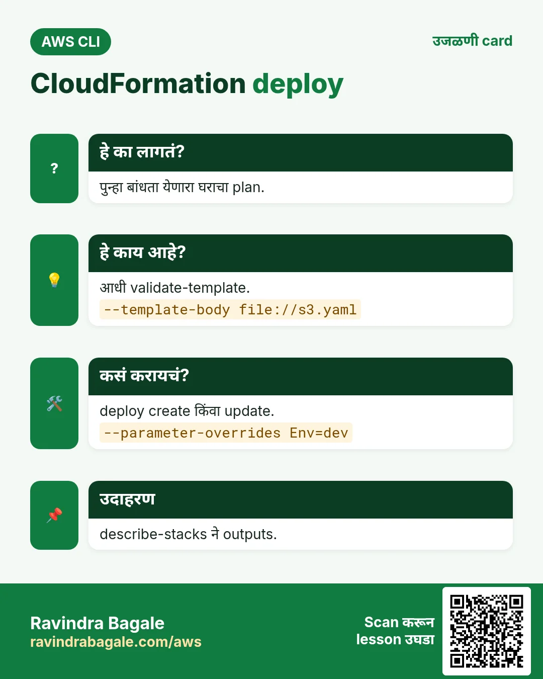 CloudFormation deploy. पुन्हा बांधता येणारा घराचा plan. आधी validate-template. deploy create किंवा update. describe-stacks ने outputs.