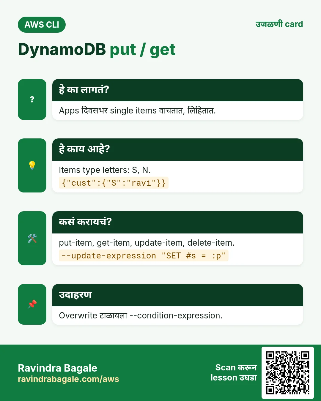 DynamoDB put / get. Apps दिवसभर single items वाचतात, लिहितात. Items type letters: S, N. put-item, get-item, update-item, delete-item. Overwrite टाळायला --condition-expression.