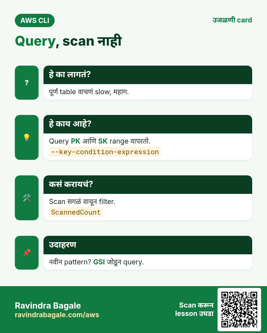 Query, scan नाही. पूर्ण table वाचणं slow, महाग. Query PK आणि SK range वापरतो. Scan सगळं वाचून filter. नवीन pattern? GSI जोडून query.