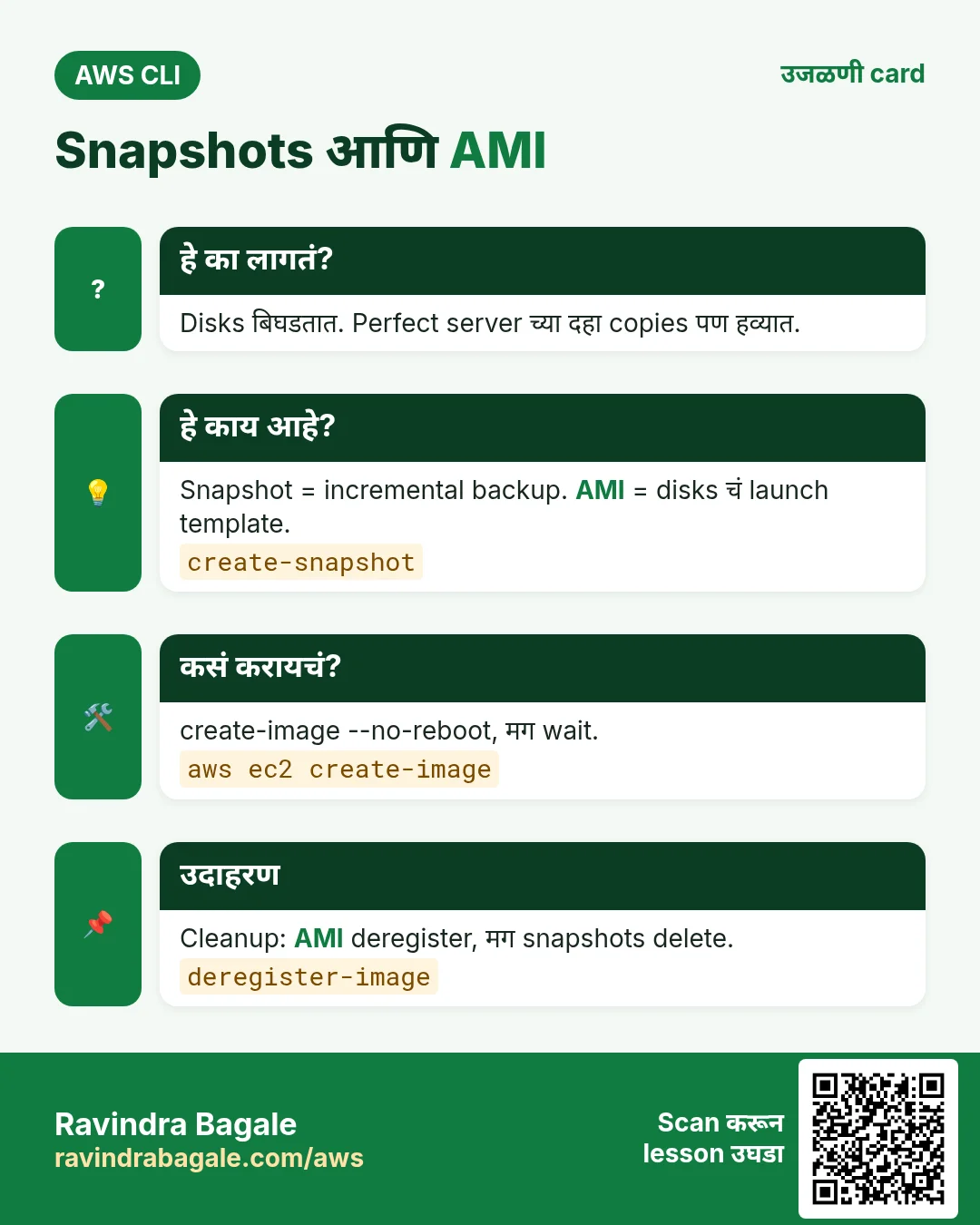 Snapshots आणि AMI. Disks बिघडतात. Perfect server च्या दहा copies पण हव्यात. Snapshot = incremental backup. AMI = disks चं launch template. create-image --no-reboot, मग wait. Cleanup: AMI deregister, मग snapshots delete.
