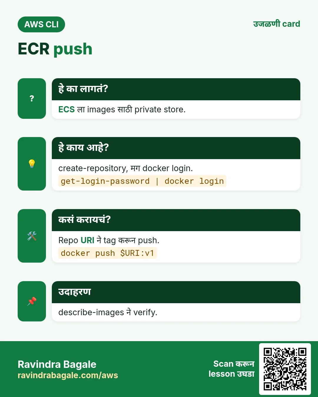 ECR push. ECS ला images साठी private store. create-repository, मग docker login. Repo URI ने tag करून push. describe-images ने verify.