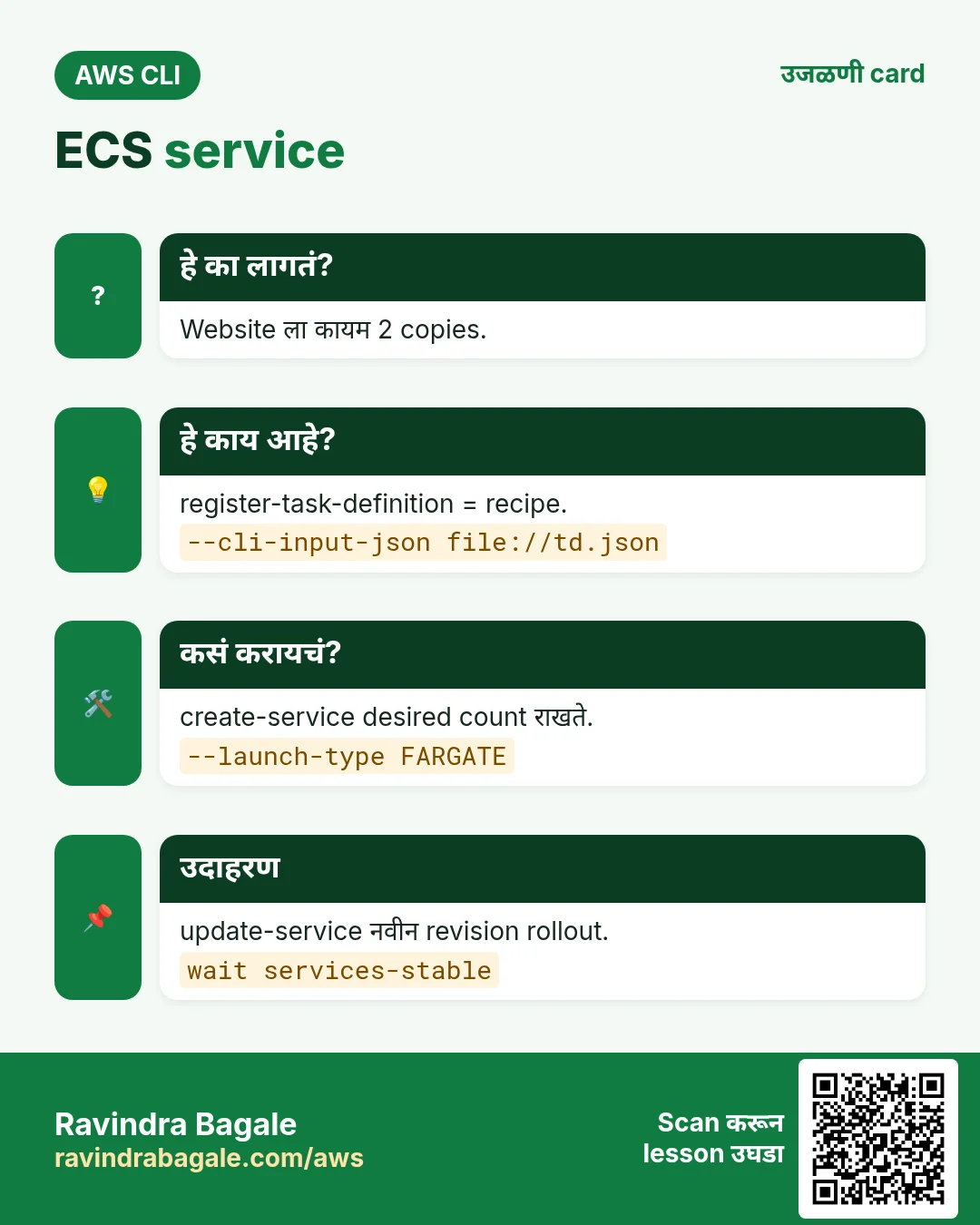 ECS service. Website ला कायम 2 copies. register-task-definition = recipe. create-service desired count राखते. update-service नवीन revision rollout.