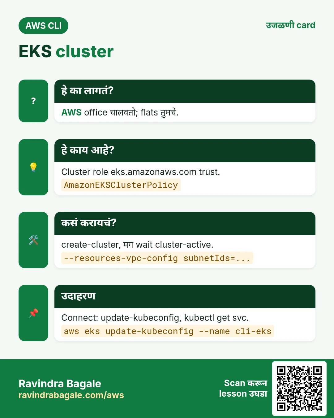 EKS cluster. AWS office चालवतो; flats तुमचे. Cluster role eks.amazonaws.com trust. create-cluster, मग wait cluster-active. Connect: update-kubeconfig, kubectl get svc.
