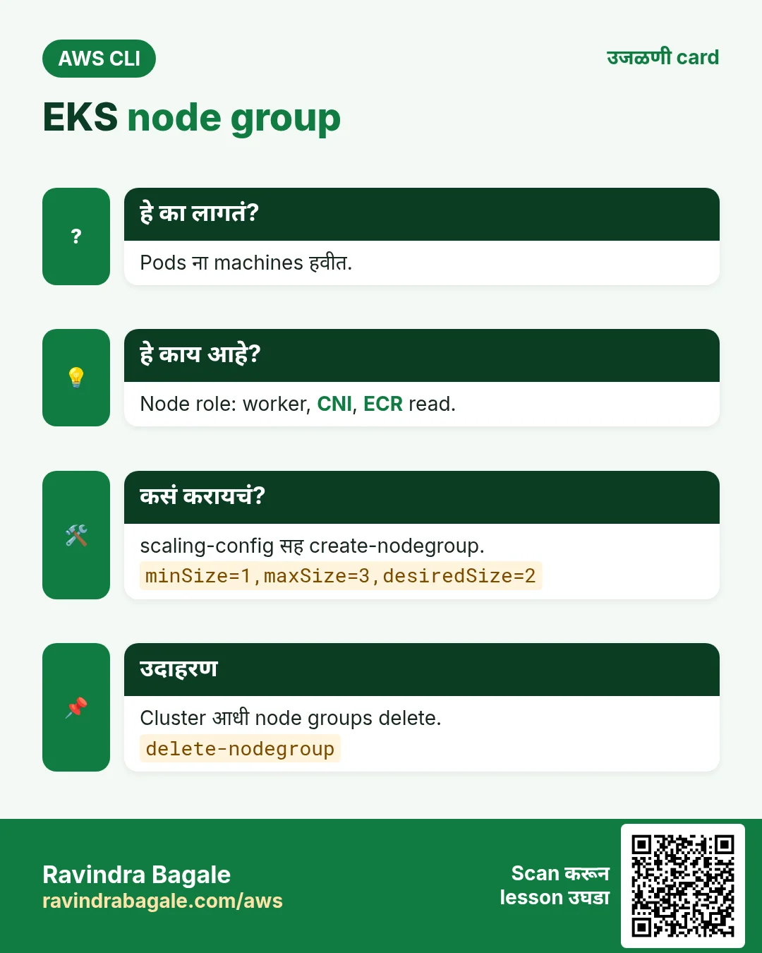 EKS node group. Pods ना machines हवीत. Node role: worker, CNI, ECR read. scaling-config सह create-nodegroup. Cluster आधी node groups delete.