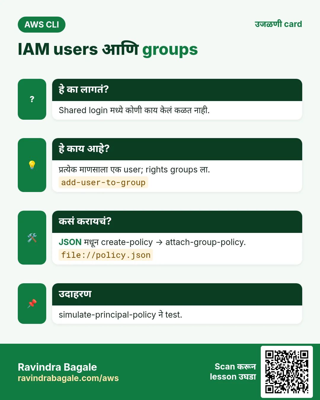 IAM users आणि groups. Shared login मध्ये कोणी काय केलं कळत नाही. प्रत्येक माणसाला एक user; rights groups ला. JSON मधून create-policy → attach-group-policy. simulate-principal-policy ने test.