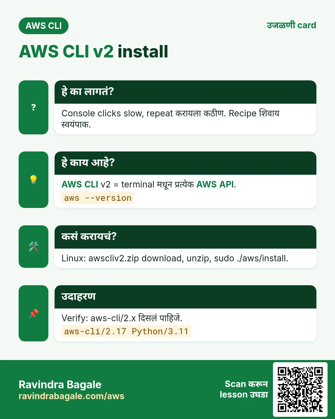 AWS CLI v2 install. Console clicks slow, repeat करायला कठीण. Recipe शिवाय स्वयंपाक. AWS CLI v2 = terminal मधून प्रत्येक AWS API. Linux: awscliv2.zip download, unzip, sudo ./aws/install. Verify: aws-cli/2.x दिसलं पाहिजे.