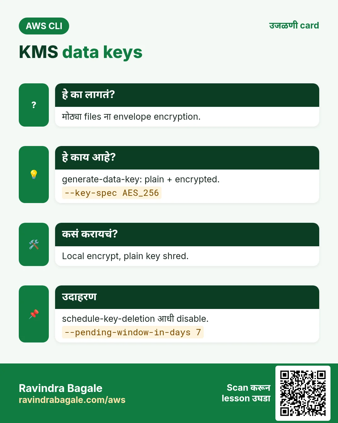 KMS data keys. मोठ्या files ना envelope encryption. generate-data-key: plain + encrypted. Local encrypt, plain key shred. schedule-key-deletion आधी disable.
