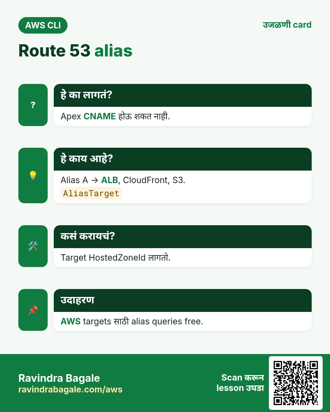 Route 53 alias. Apex CNAME होऊ शकत नाही. Alias A → ALB, CloudFront, S3. Target HostedZoneId लागतो. AWS targets साठी alias queries free.