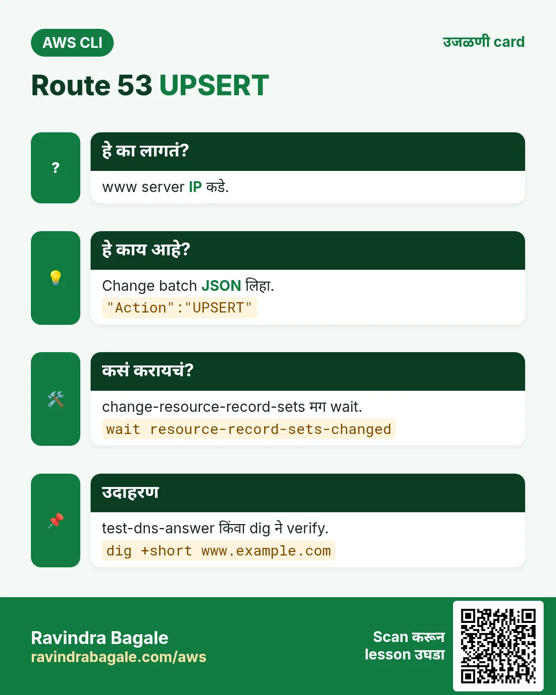Route 53 UPSERT. www server IP कडे. Change batch JSON लिहा. change-resource-record-sets मग wait. test-dns-answer किंवा dig ने verify.