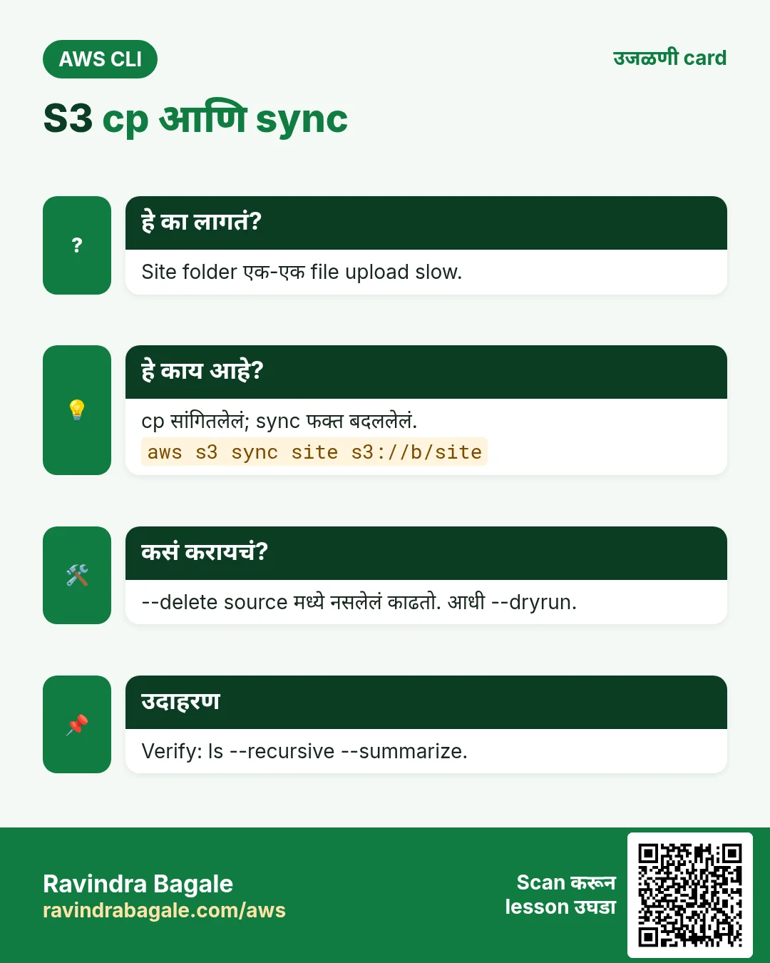 S3 cp आणि sync. Site folder एक-एक file upload slow. cp सांगितलेलं; sync फक्त बदललेलं. --delete source मध्ये नसलेलं काढतो. आधी --dryrun. Verify: ls --recursive --summarize.