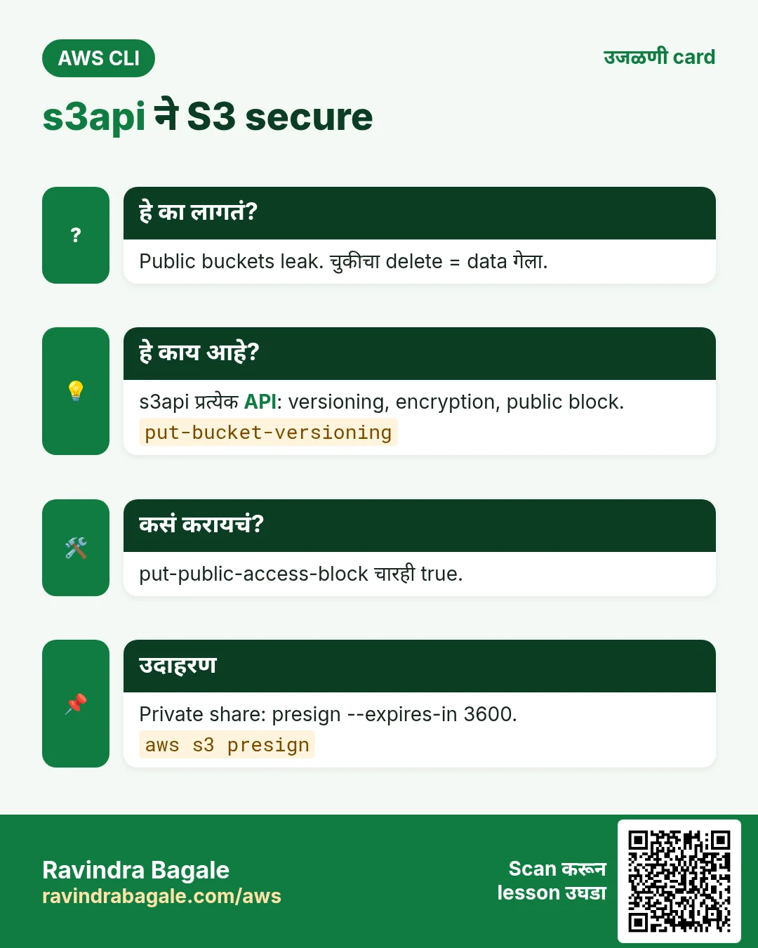 s3api ने S3 secure. Public buckets leak. चुकीचा delete = data गेला. s3api प्रत्येक API: versioning, encryption, public block. put-public-access-block चारही true. Private share: presign --expires-in 3600.