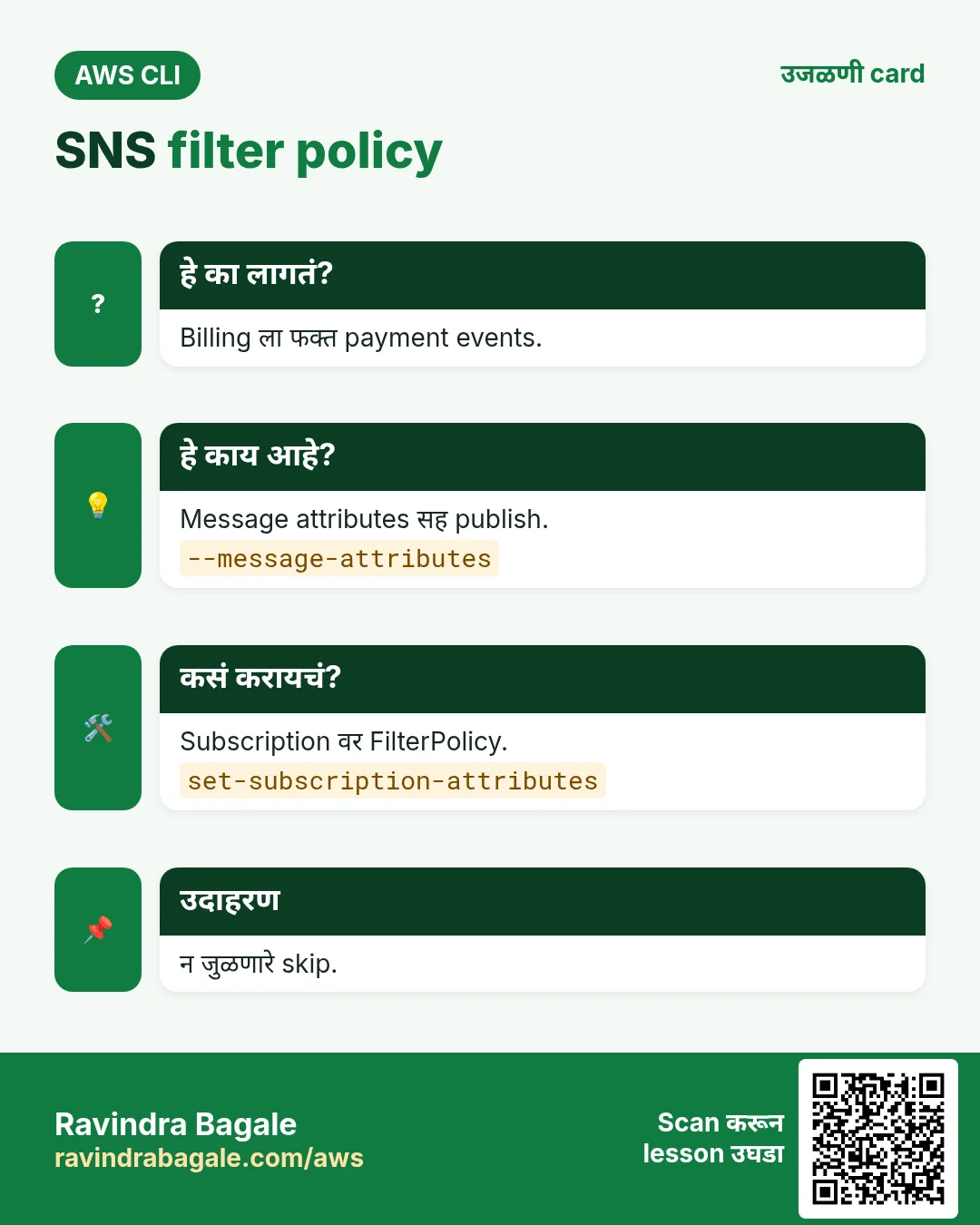 SNS filter policy. Billing ला फक्त payment events. Message attributes सह publish. Subscription वर FilterPolicy. न जुळणारे skip.