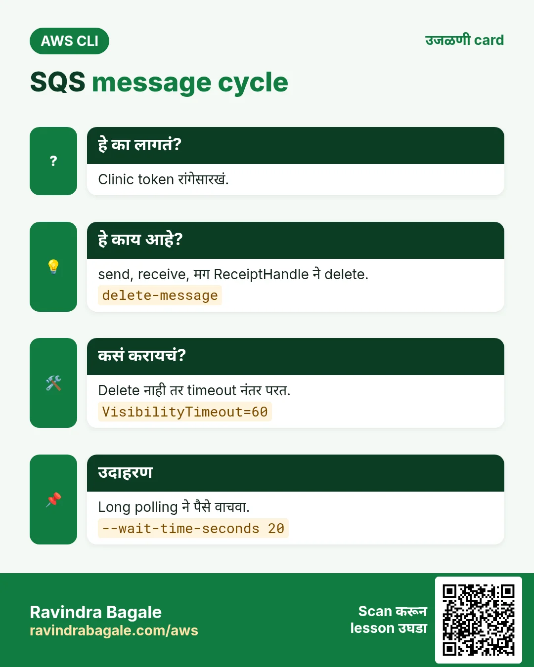 SQS message cycle. Clinic token रांगेसारखं. send, receive, मग ReceiptHandle ने delete. Delete नाही तर timeout नंतर परत. Long polling ने पैसे वाचवा.