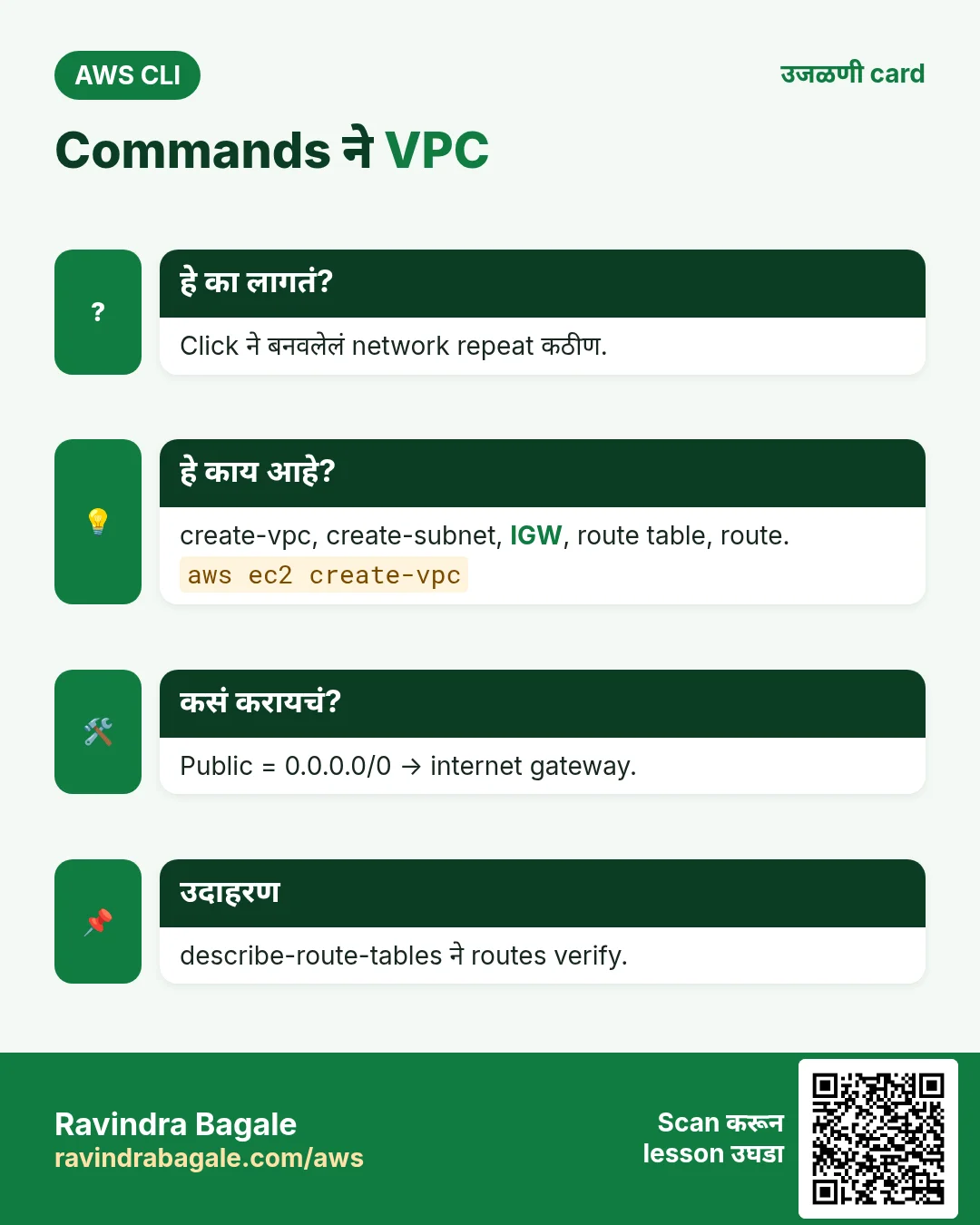 Commands ने VPC. Click ने बनवलेलं network repeat कठीण. create-vpc, create-subnet, IGW, route table, route. Public = 0.0.0.0/0 → internet gateway. describe-route-tables ने routes verify.