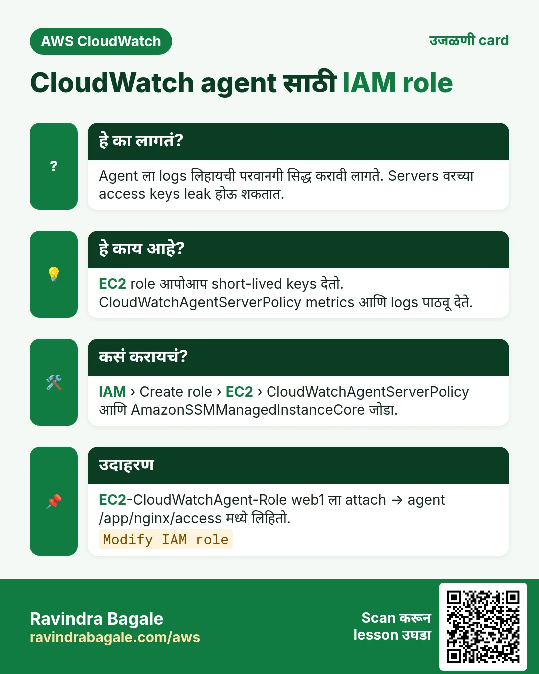 उजळणी card: CloudWatch agent साठी IAM role. Agent ला logs लिहायची परवानगी सिद्ध करावी लागते. Servers वरच्या access keys leak होऊ शकतात. EC2 role आपोआप short-lived keys देतो. CloudWatchAgentServerPolicy metrics आणि logs पाठवू देते. IAM › Create role › EC2 › CloudWatchAgentServerPolicy आणि AmazonSSMManagedInstanceCore जोडा. EC2-CloudWatchAgent-Role web1 ला attach → agent /app/nginx/access मध्ये लिहितो.