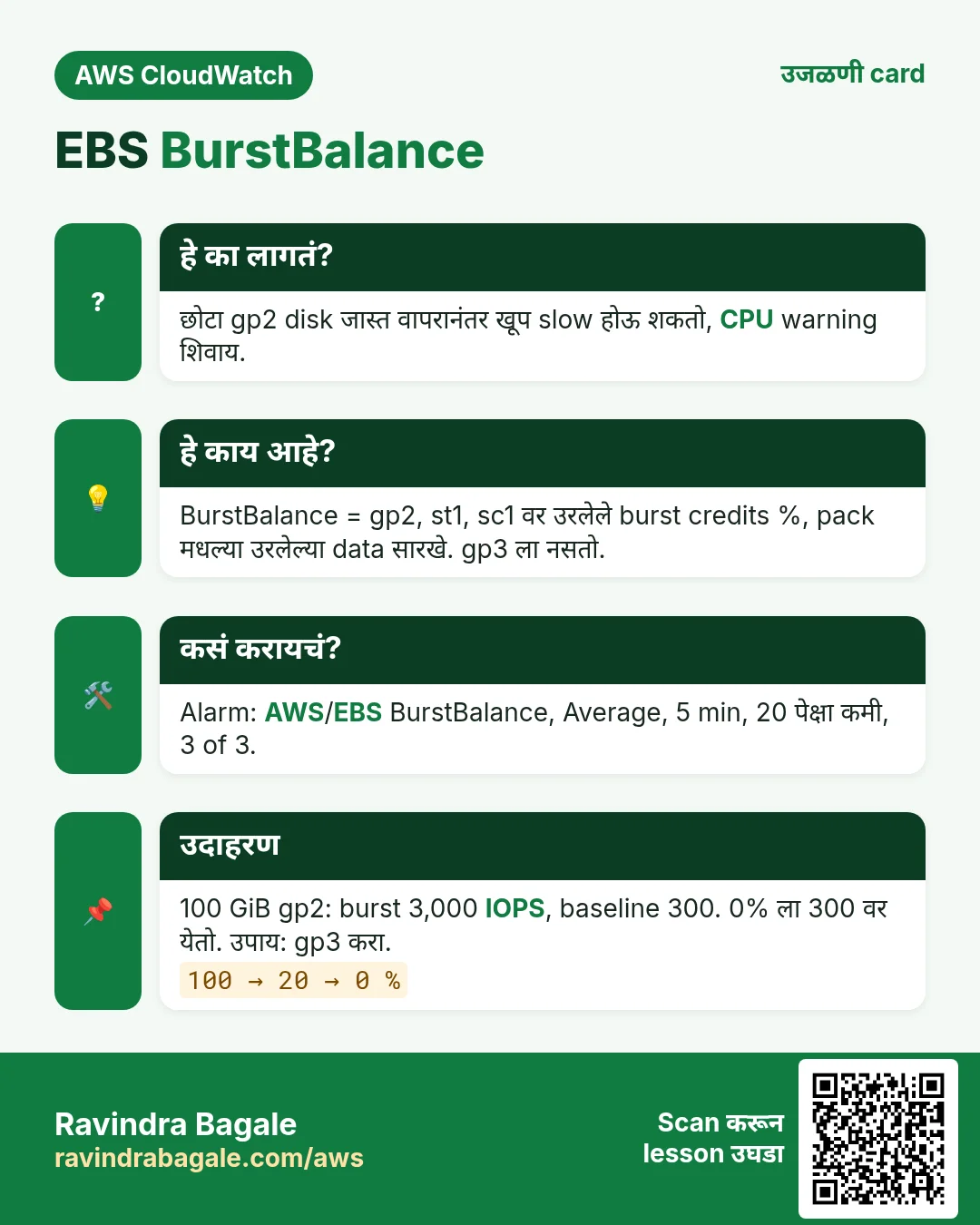 उजळणी card: EBS BurstBalance. छोटा gp2 disk जास्त वापरानंतर खूप slow होऊ शकतो, CPU warning शिवाय. BurstBalance = gp2, st1, sc1 वर उरलेले burst credits %, pack मधल्या उरलेल्या data सारखे. gp3 ला नसतो. Alarm: AWS/EBS BurstBalance, Average, 5 min, 20 पेक्षा कमी, 3 of 3. 100 GiB gp2: burst 3,000 IOPS, baseline 300. 0% ला 300 वर येतो. उपाय: gp3 करा.